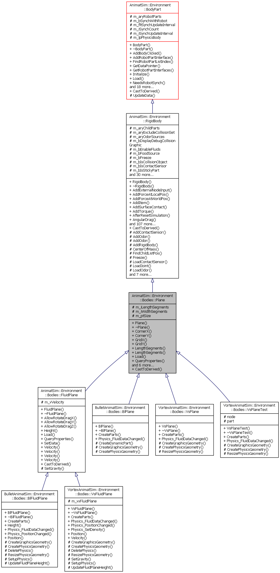 Inheritance graph