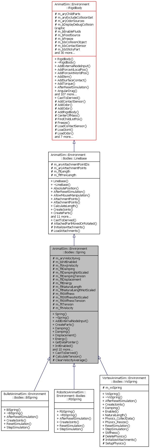 Inheritance graph