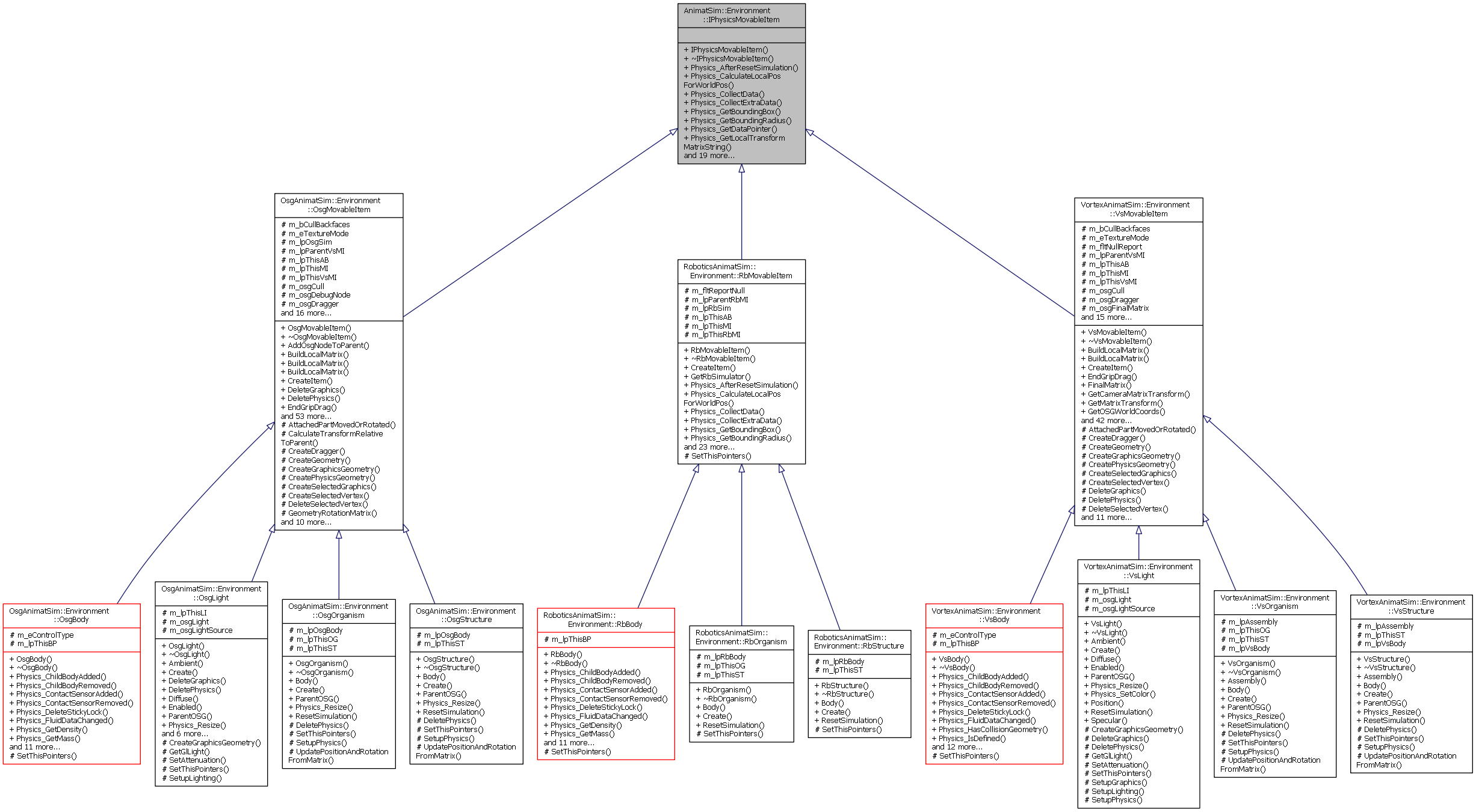 Inheritance graph