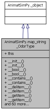 AnimatLab: AnimatSimPy.map_string_OdorType Class Reference
