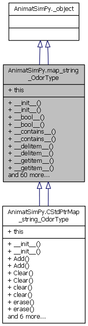 AnimatLab: AnimatSimPy.map_string_OdorType Class Reference
