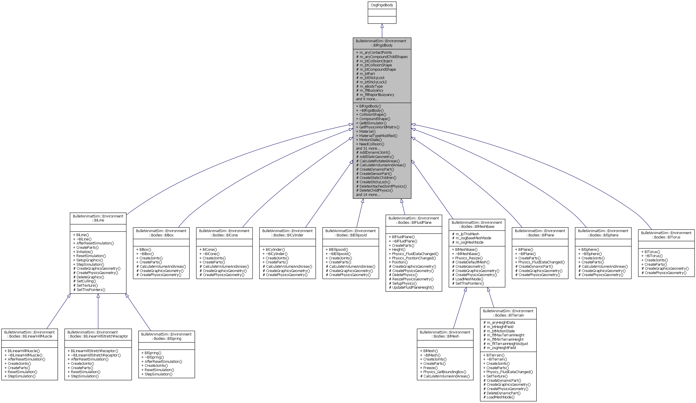 Inheritance graph