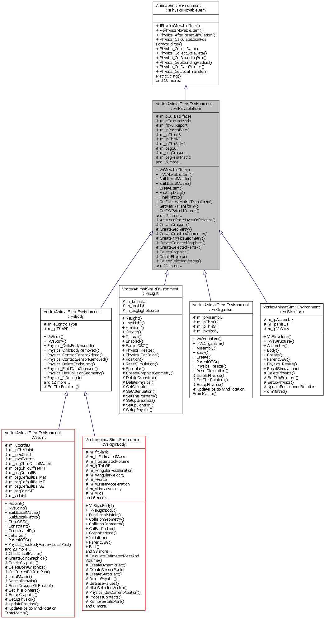 Inheritance graph